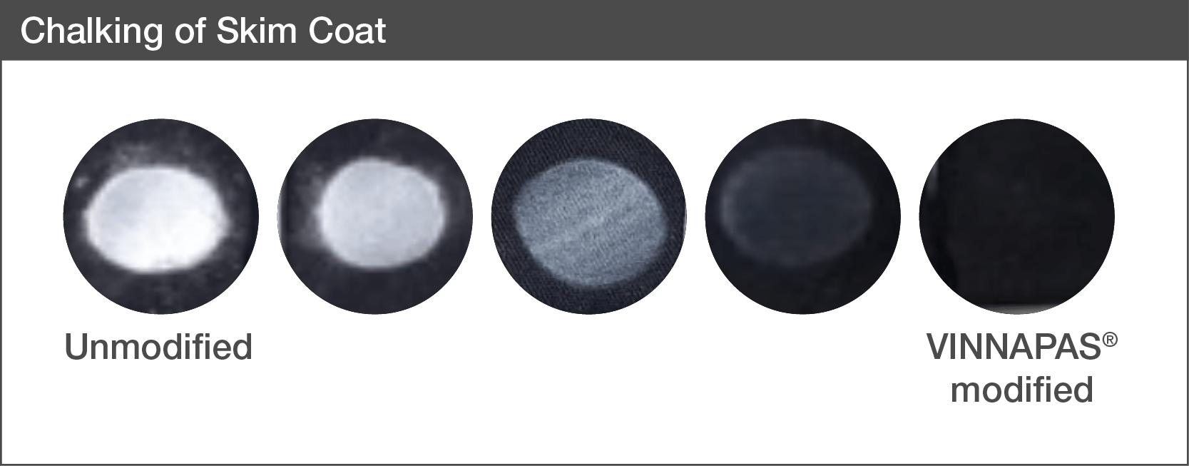 Chalking of Skim Coat_180124